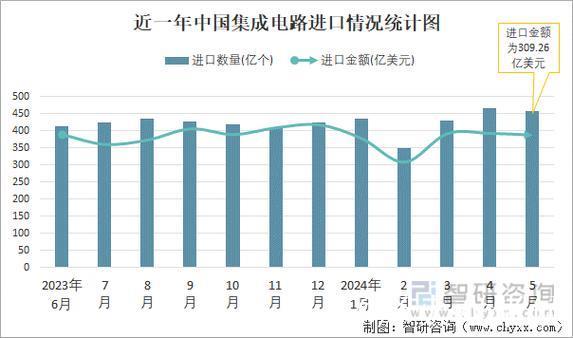 2024年“两新”政策带动设备工器具购置投资同比增长15.7% 2024年“两新”政策带动设备工器具购置投资同比增长15.7%