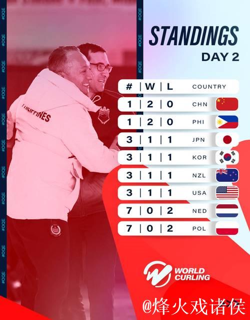 中国男子冰壶队不敌美国队 中国男子冰壶队不敌美国队
