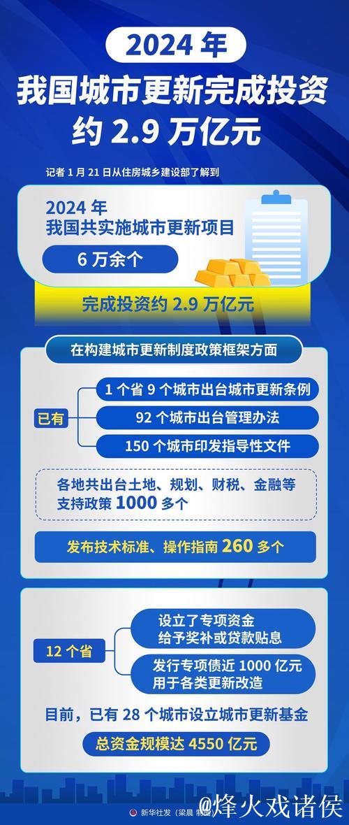 政策加码城市更新 “旧空间”酿出“新价值”